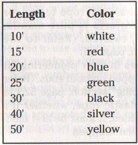 rope-color-code